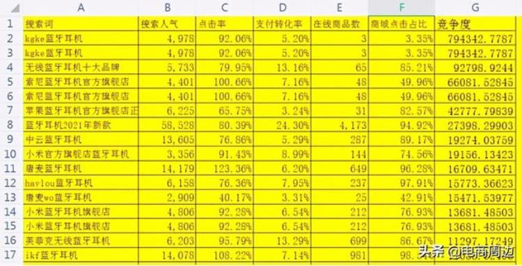 淘宝补单关键词怎么选「淘宝新品关键词该如何选择新手补单有哪些技巧」