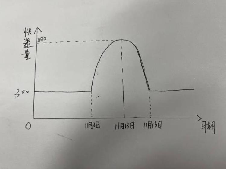 杭州双十一线下活动「小时小店的双11|一件赚3毛杭州这家小店已准备好迎接快递风暴」