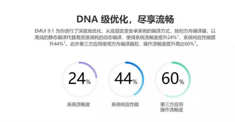 难用的不是手机是系统