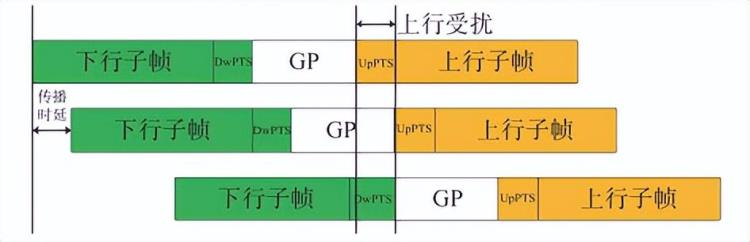 手机移动网络速度越来越慢「手机移动网络变得很慢可能是被40度的天热坏了」