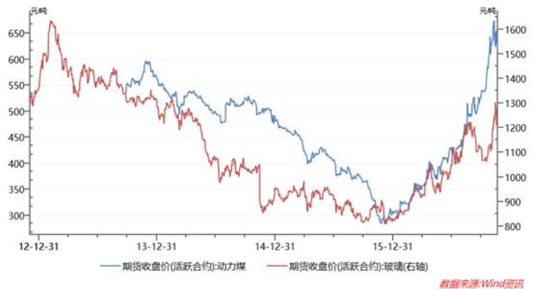 玻璃价格成本「玻璃成本分析」