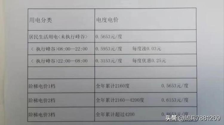 12月份电费为什么那么高「12月电费咋多这么多」