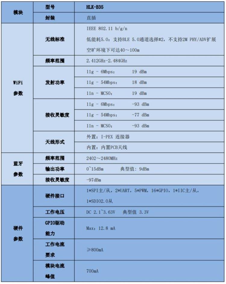 串口无线通信模块「串口通信模块」