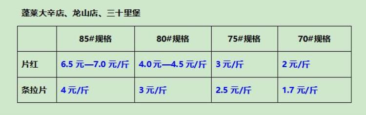 烟台苹果今年的价格怎么样「烟台苹果开称价格比往年高低附价格表」