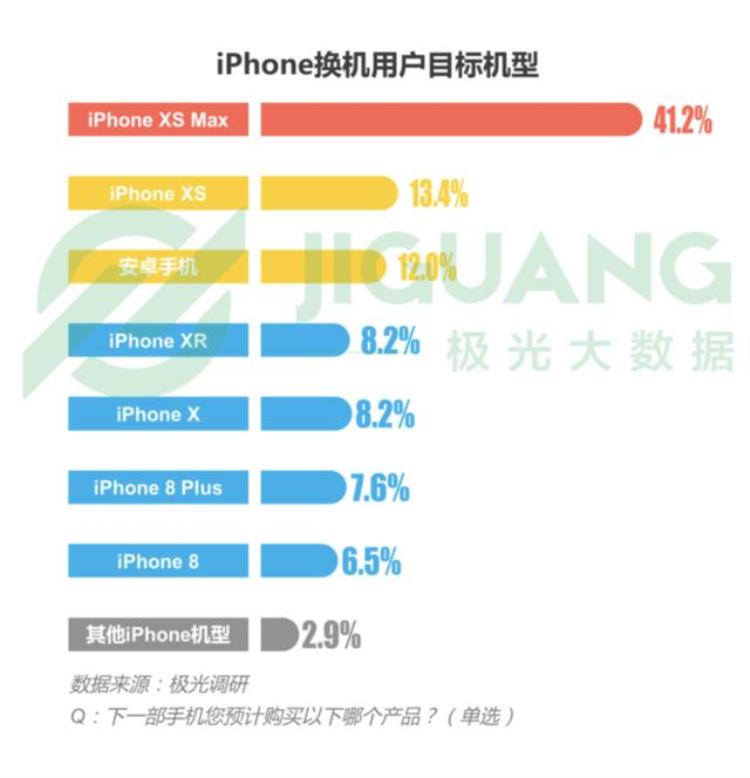 如果有人给你一大笔钱你将会干什么「即便有人给你近7万元你也不会弃用iPhone」