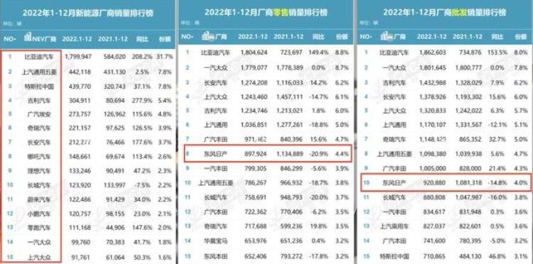 三月底买车优惠打大还是4月底「3月别急着买车价格战可能是清库存真正的优惠在后面」