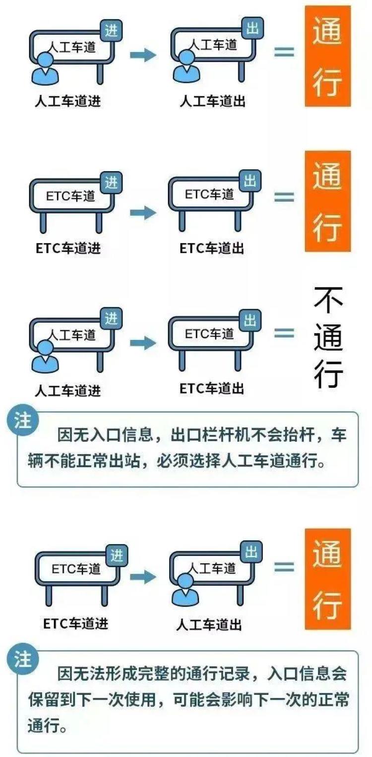 五一放假免费「五一假期高速是否免费」