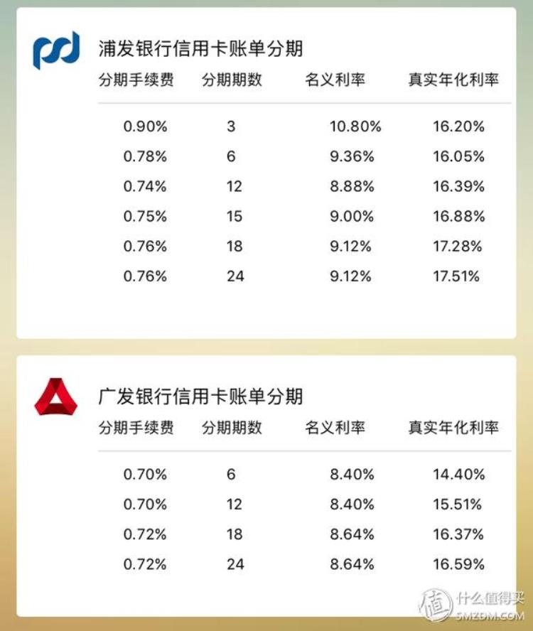 分期的年化利率是多少「人生第一次账单分期动辄十几个点的分期年化利率到底值不值」