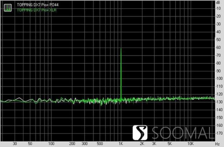 拓品TOPPINGDX7Pro外置解码器测评报告SOOMAL