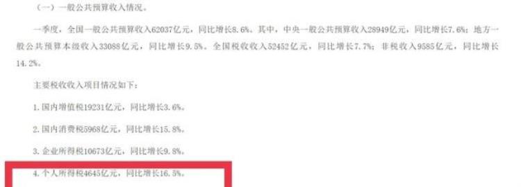 读创深夜档〡3月个税收入腰斩居民收入暴跌专家误读主要系个税错月入库导致