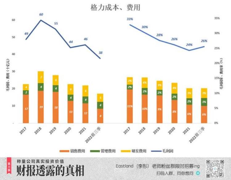 海尔为何能反超格力呢「海尔为什么被格力超越」