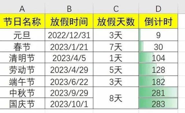 国家节假日为什么要调休「法定节假日放假天数不够」