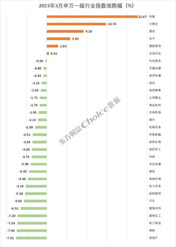 证券3月金股「券商3月金股最高上涨624月金股重磅出炉」