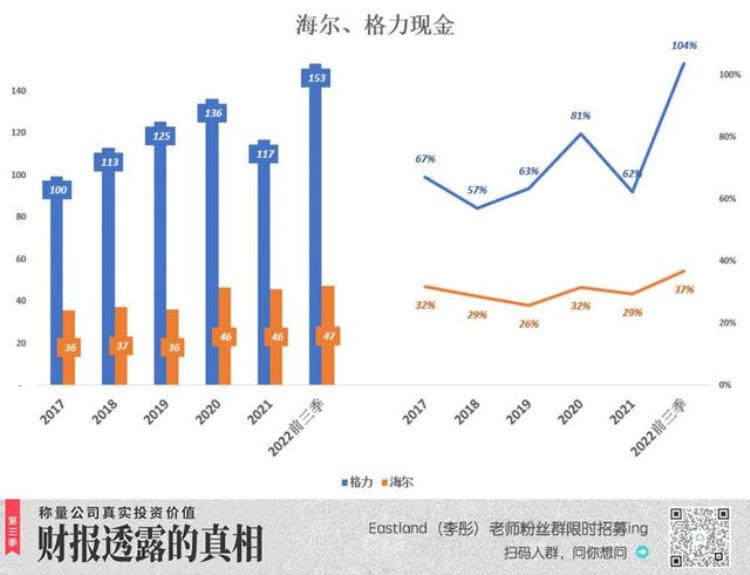 海尔为何能反超格力呢「海尔为什么被格力超越」