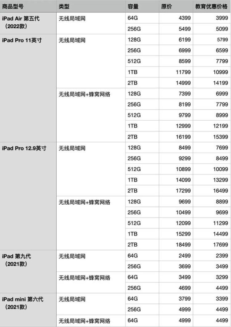 2022年苹果教育优惠价格一览表「2021年苹果教育优惠价格」