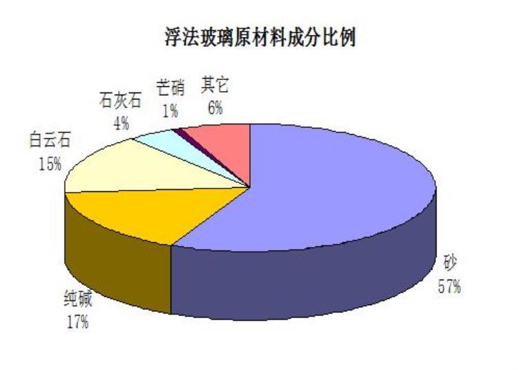 玻璃价格成本「玻璃成本分析」