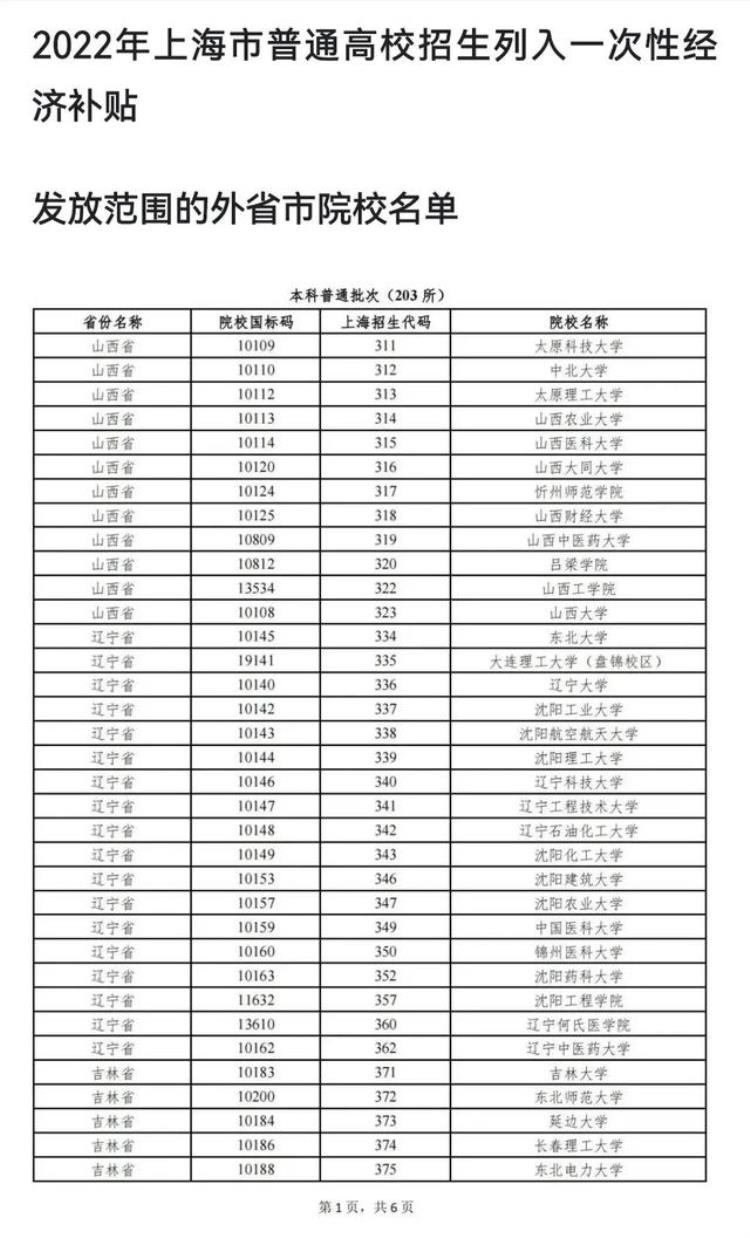 上海考生报考外地院校补贴「上海户籍的考生考到外省部分院校会有一次性补贴内附清单」