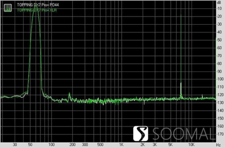 拓品TOPPINGDX7Pro外置解码器测评报告SOOMAL