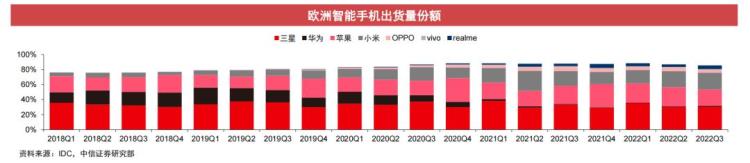 中国手机在欧洲市场「中国手机开辟欧洲新市场」