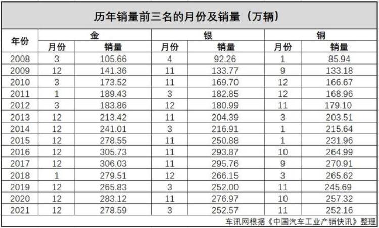 2020年12月买车还是1月买车「似是而非12月购车是不是最佳时机」