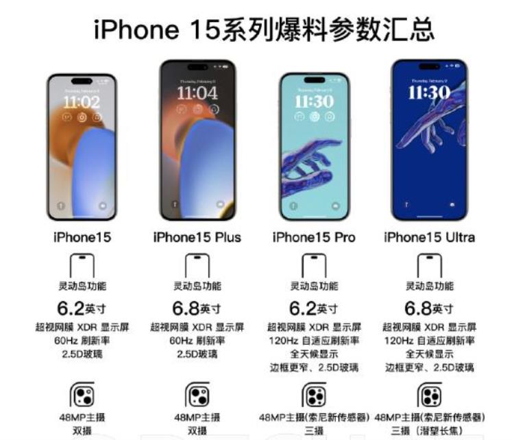 iphong15「iphone15什么时候出」