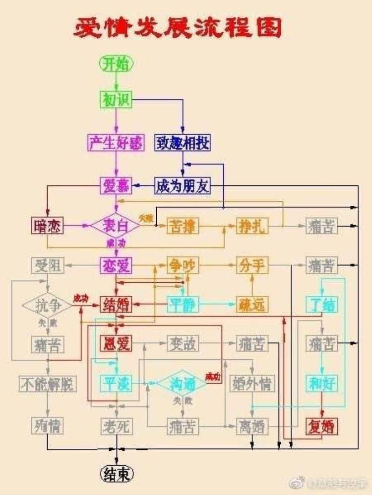 那些离婚带娃的人还有必要再结婚吗「那些离婚带娃的人还有必要再结婚吗」