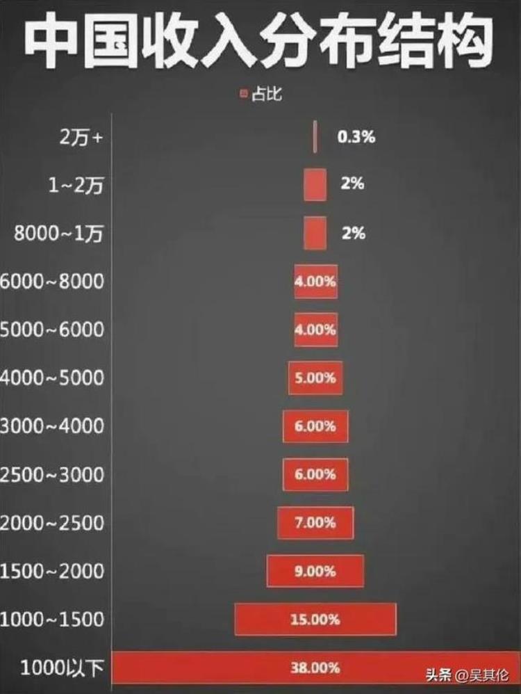 个税起征点调整到一万元「个税起征点5000何时调整」