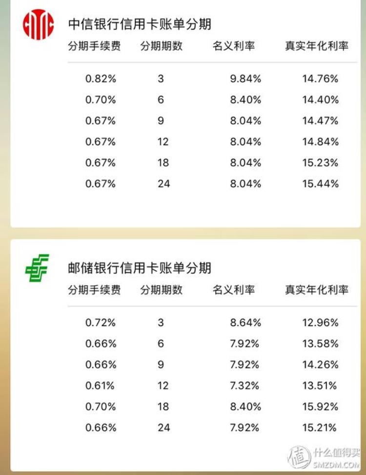 分期的年化利率是多少「人生第一次账单分期动辄十几个点的分期年化利率到底值不值」