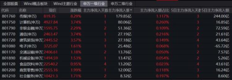 热情重燃A股4月份每日成交均超万亿元牛市旗手再度大涨A股再现ETF涨停