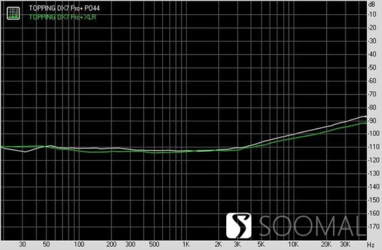 拓品TOPPINGDX7Pro外置解码器测评报告SOOMAL