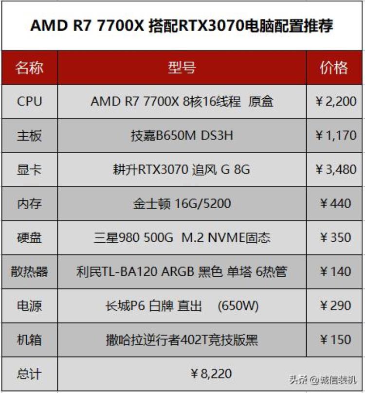 8000元的组装电脑配置「4000元电脑最强组装」