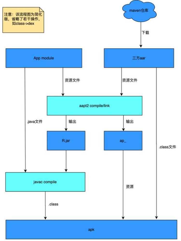 android插件化资源冲突「Android插件化中资源错乱的解决方案」