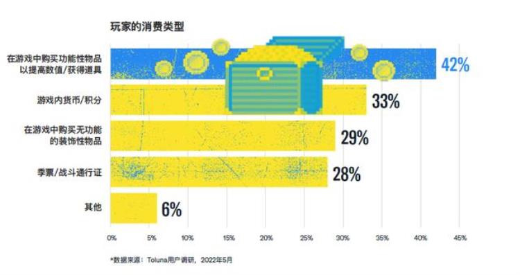 国内游戏出海「国内如何使用推特」