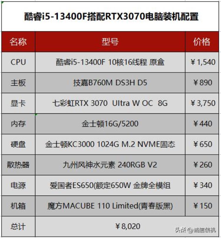 8000元的组装电脑配置「4000元电脑最强组装」