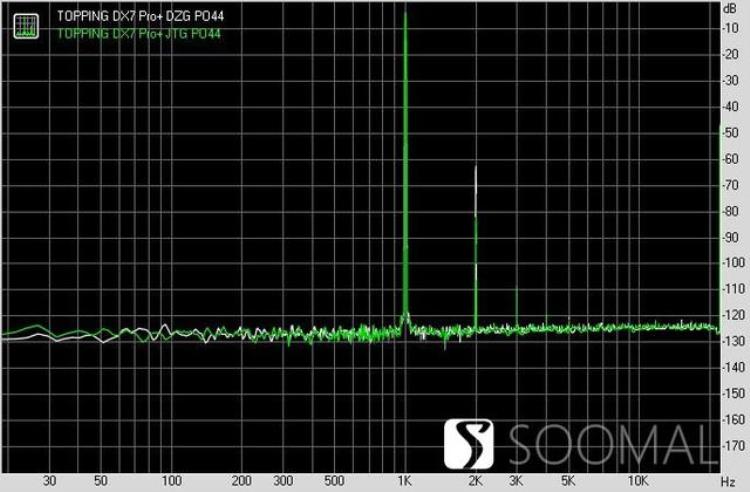 拓品TOPPINGDX7Pro外置解码器测评报告SOOMAL