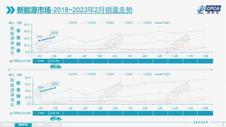 2021年汽车降价排行榜最新汽车降价「史上最强汽车降价潮背后是2月车市的这个关键数据」