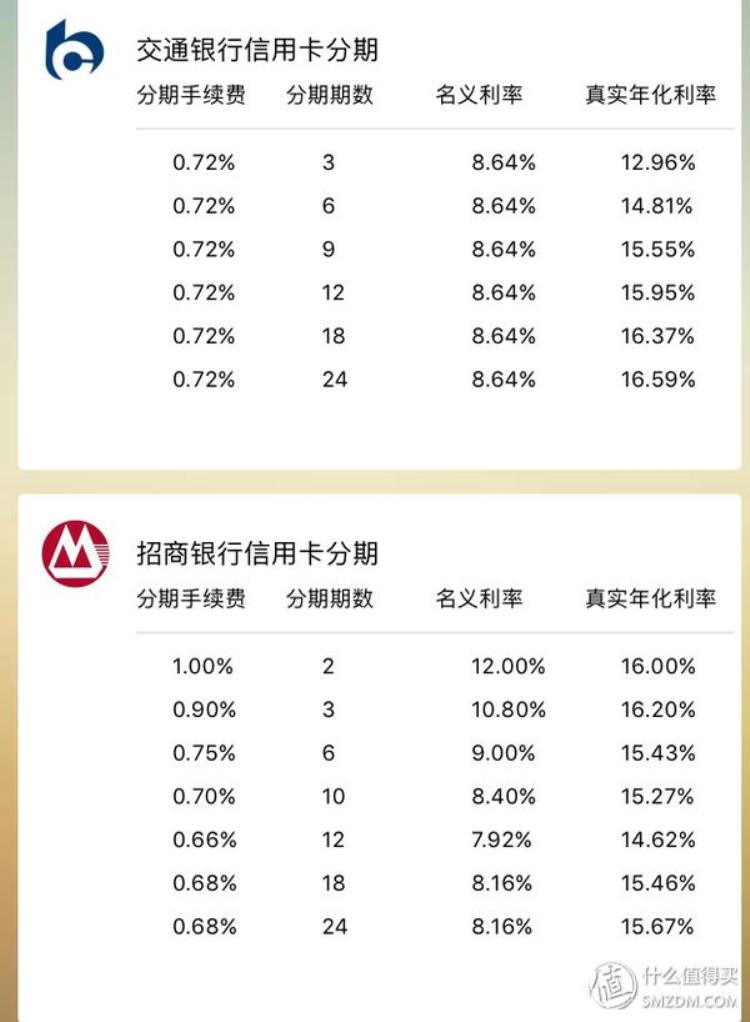 分期的年化利率是多少「人生第一次账单分期动辄十几个点的分期年化利率到底值不值」