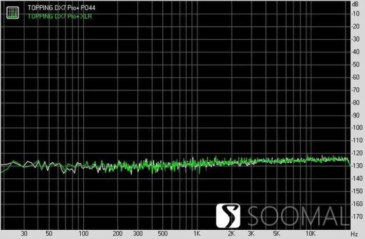 拓品TOPPINGDX7Pro外置解码器测评报告SOOMAL