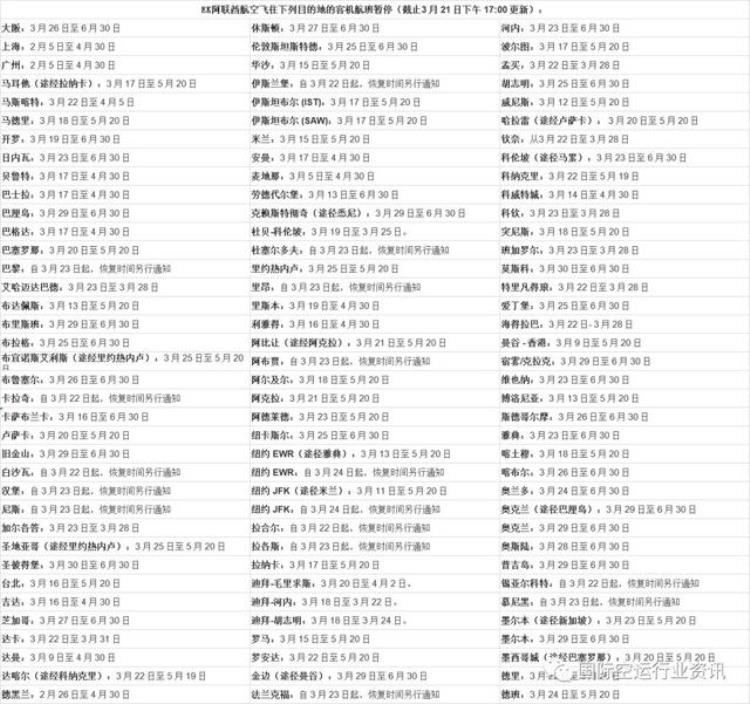 航空停运「停飞破产裁员空运费飙升至3位数国际快递增收旺季附加费」