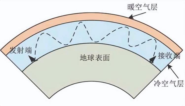 手机移动网络速度越来越慢「手机移动网络变得很慢可能是被40度的天热坏了」