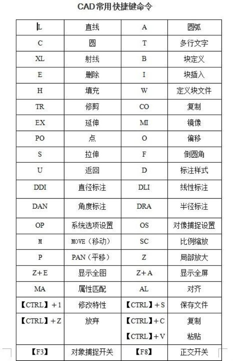 cad快捷键电脑壁纸超清「cad快捷键电脑壁纸」