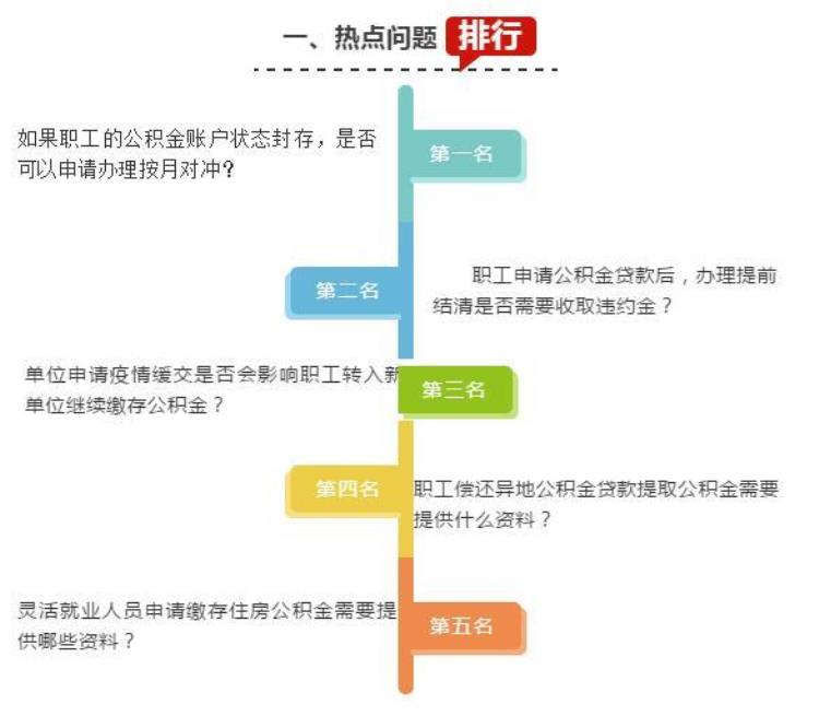 长沙住房公积金管理中心最新回应消息「长沙住房公积金管理中心最新回应」