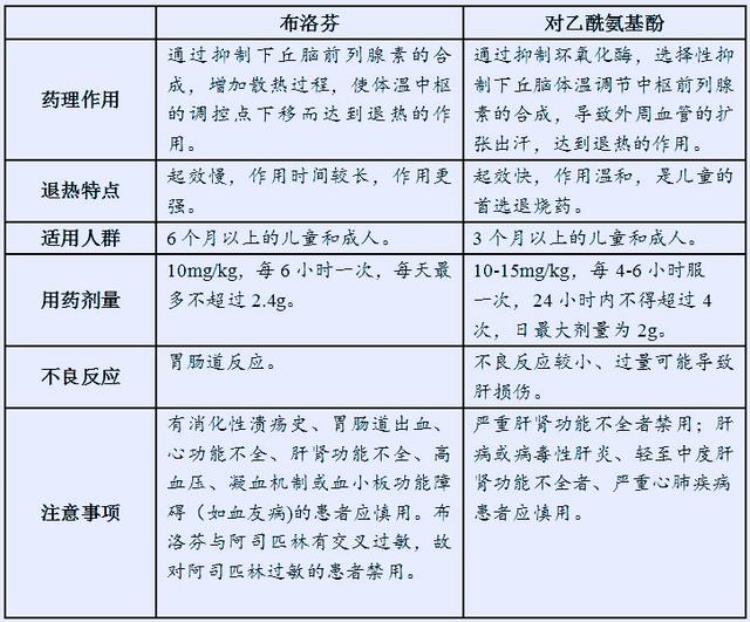 发热机制与退烧药应用研究「退烧药的退烧机理」