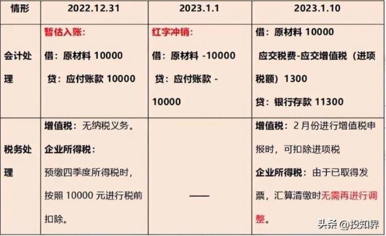 跨年发票报销问题「注意跨年发票报销按这个来税务局明确这3种情况要区分清楚」