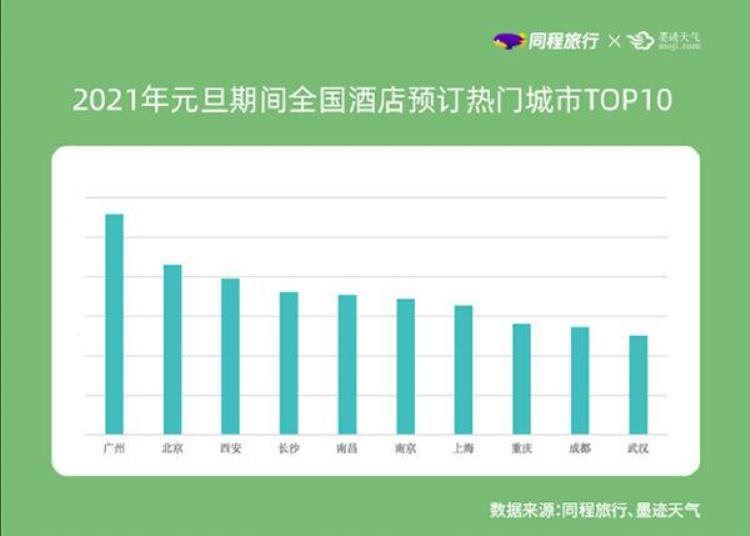 元旦旅游市场「2021年元旦旅行消费趋势报告追冷逐热最受欢迎」