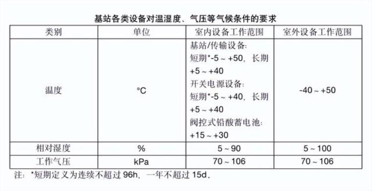 手机移动网络速度越来越慢「手机移动网络变得很慢可能是被40度的天热坏了」