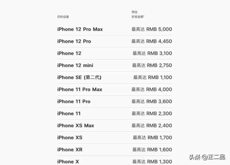 苹果官方回收手机价格「苹果手机回收正二品VS苹果官网回收价」