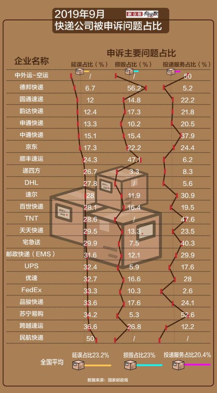 快递量突破100亿「1年507亿件大波快递正在袭来」