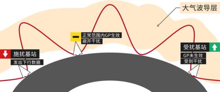 手机移动网络速度越来越慢「手机移动网络变得很慢可能是被40度的天热坏了」