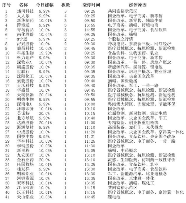 12月9日涨停板个股涨停原因揭秘图「12月9日涨停板个股涨停原因揭秘」